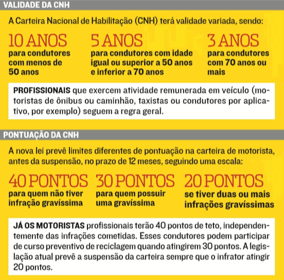 TÁ VALENDO 40 pontos na CNH, MAS COM UMA CONDIÇÃO: