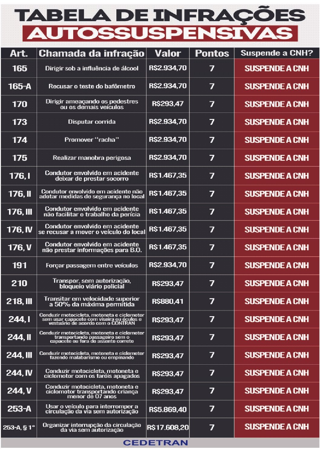 TABELA DE INFRAÇÃO AUTOSSUSPENSIVAS